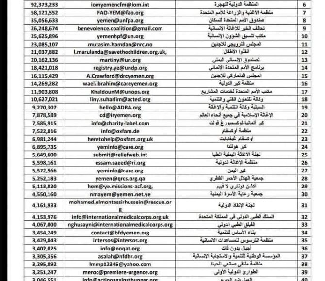 المنظمات1